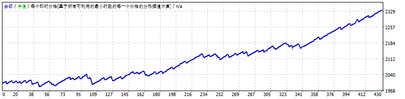 Gold Trend Scalping back test two years.gif
