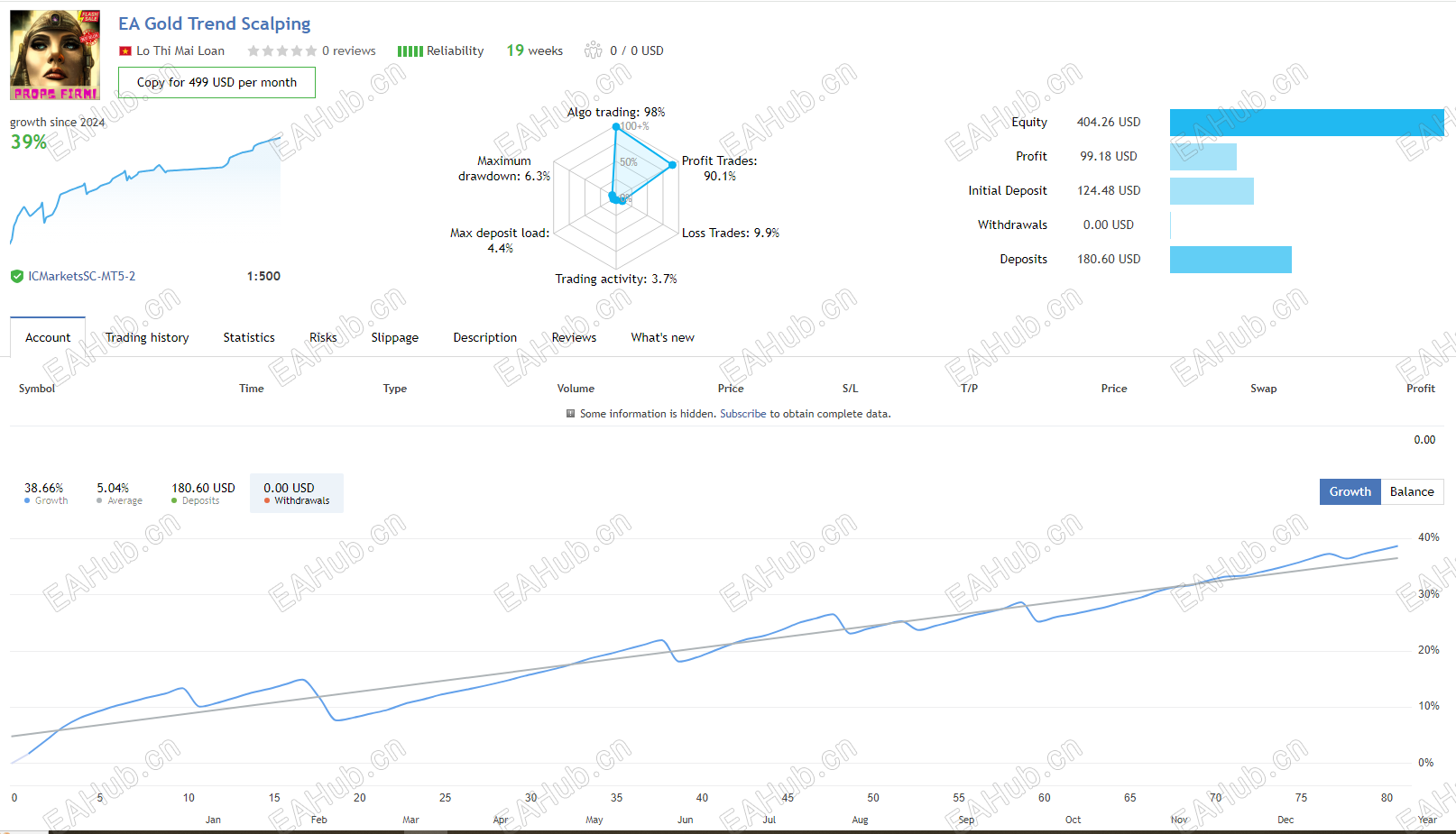 Gold Trend Scalping signal.png