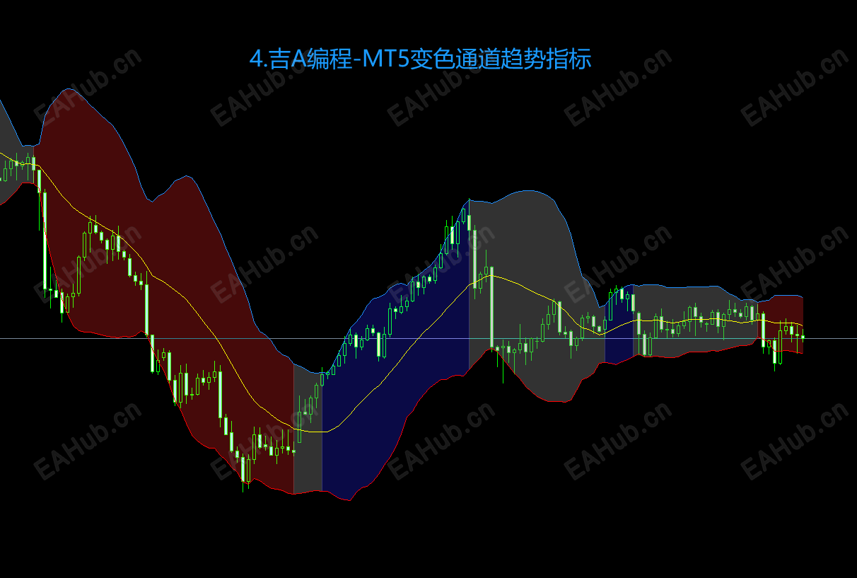 4.吉A编程-MT5变色通道趋势指标.png