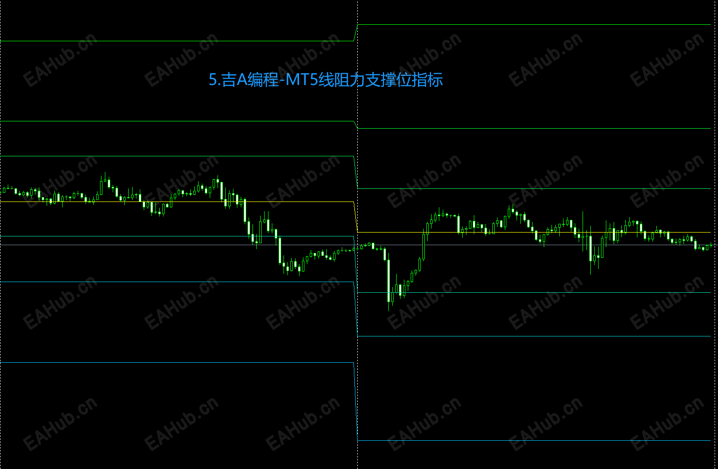 5.吉A编程-MT5线阻力支撑位指标.png