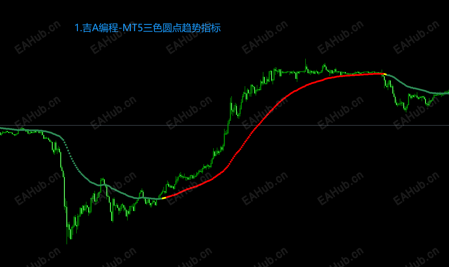 1.吉A编程-MT5三色圆点趋势指标.png