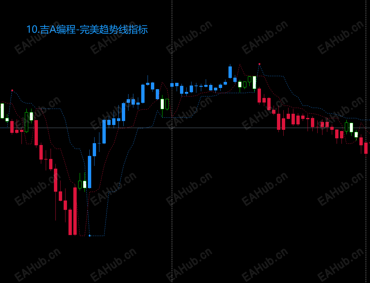 10.吉A编程-完美趋势线指标.png