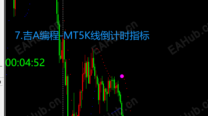 7.吉A编程-MT5K线倒计时指标.png