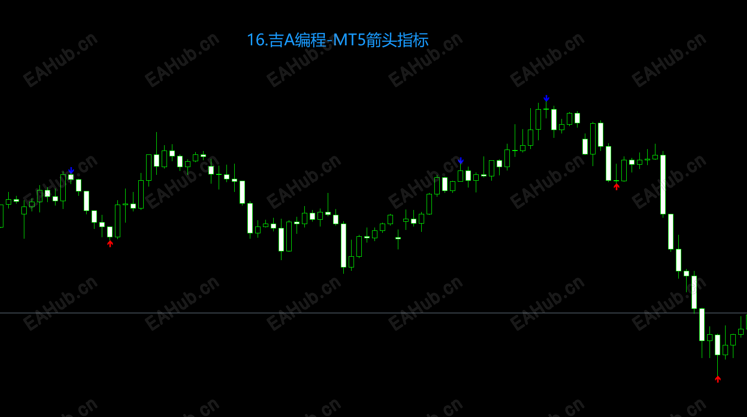 16.吉A编程-MT5箭头指标.png
