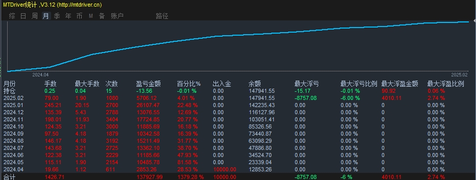 保本 统计.png