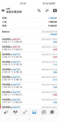 Screenshot_20250212_093023_net.metaquotes.metatrader4.jpg