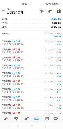 Screenshot_20250221_153349_net.metaquotes.metatrader4.jpg