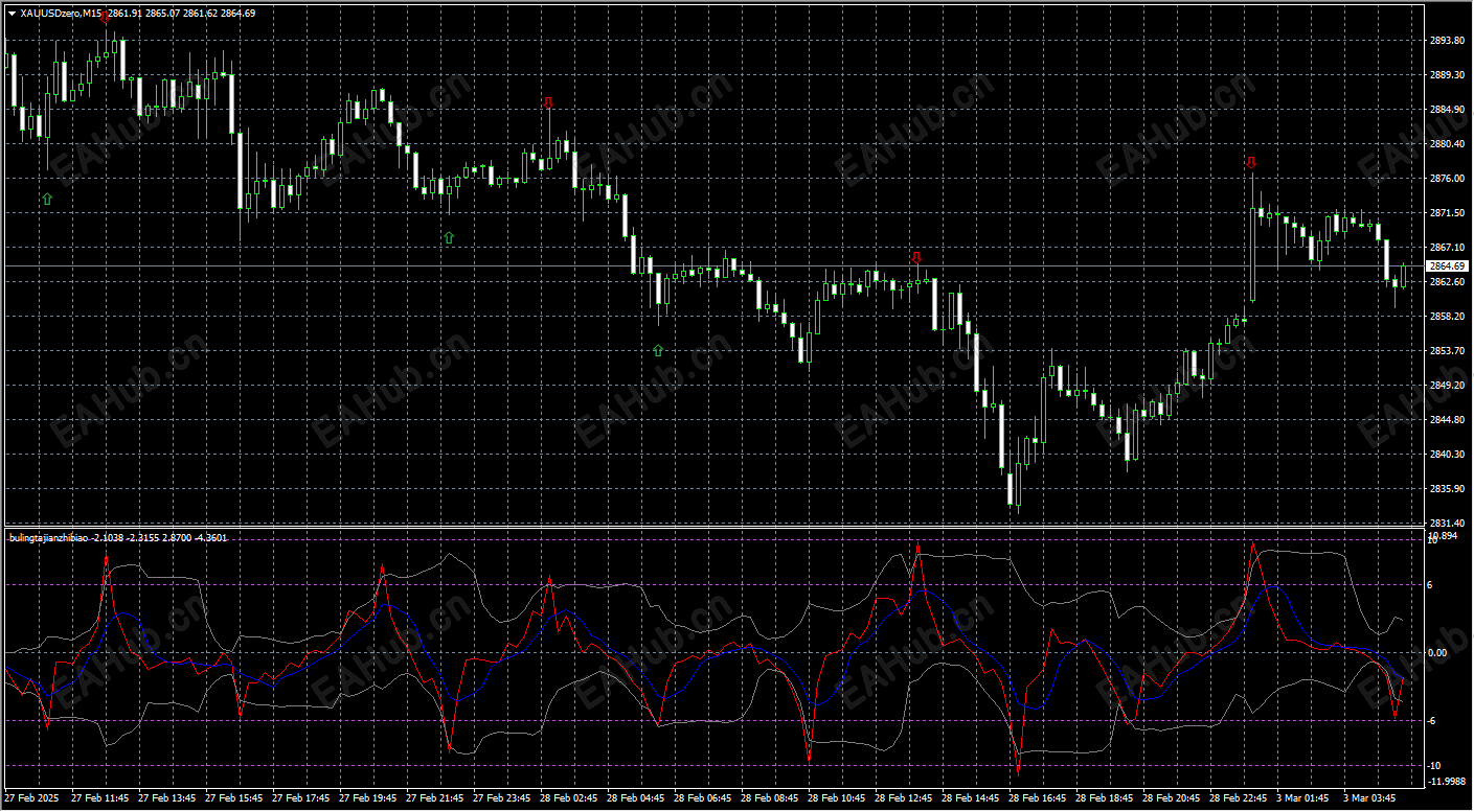 箭头往下做空，箭头往上做多