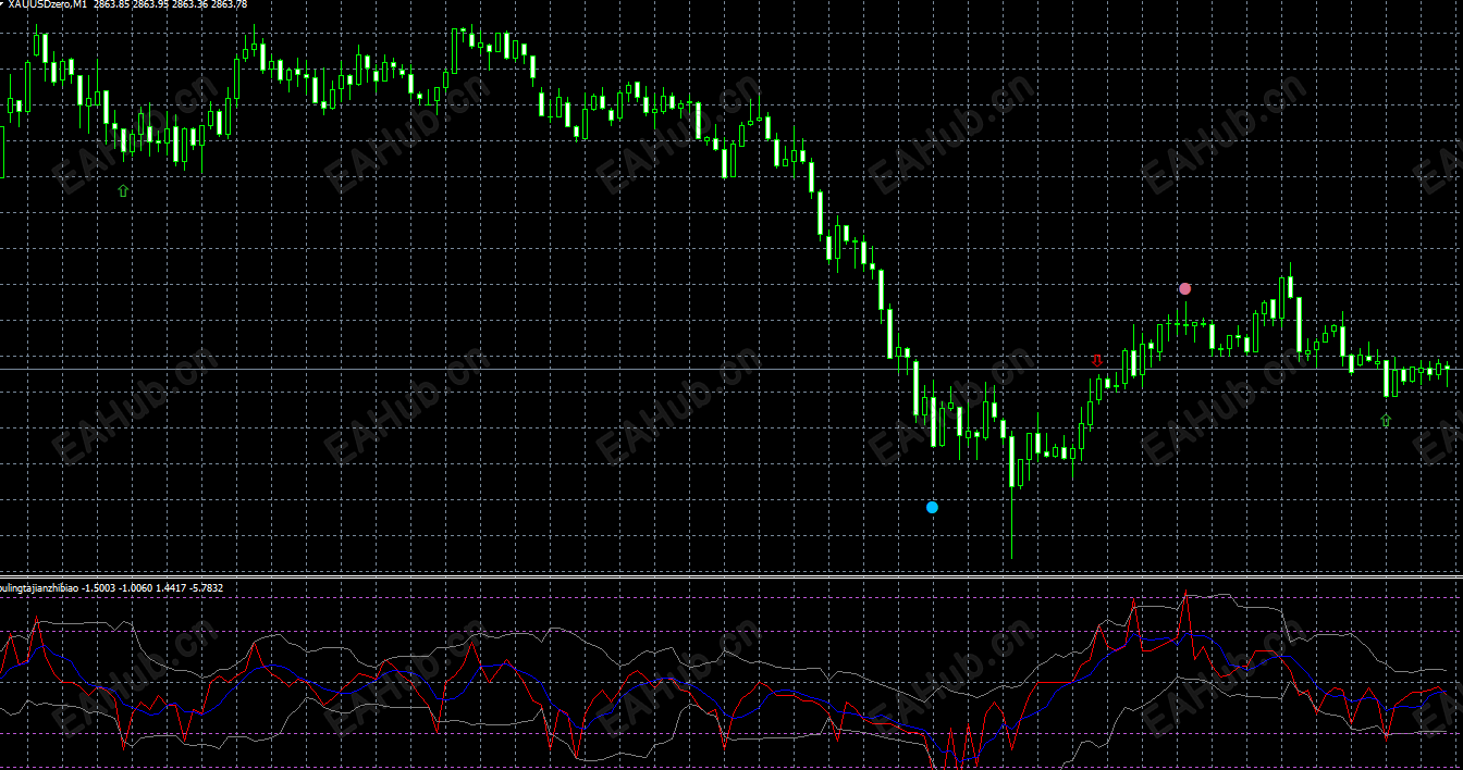 箭头往下做空，箭头往上做多