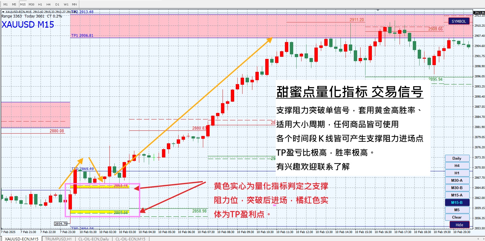甜蜜点量化指标.jpg