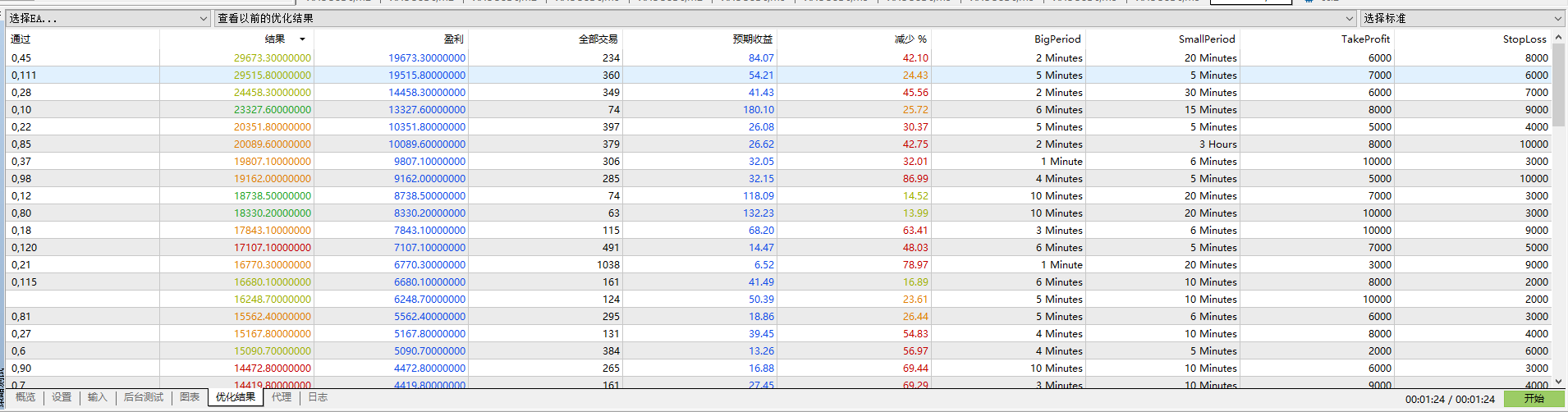 cci多周期.png