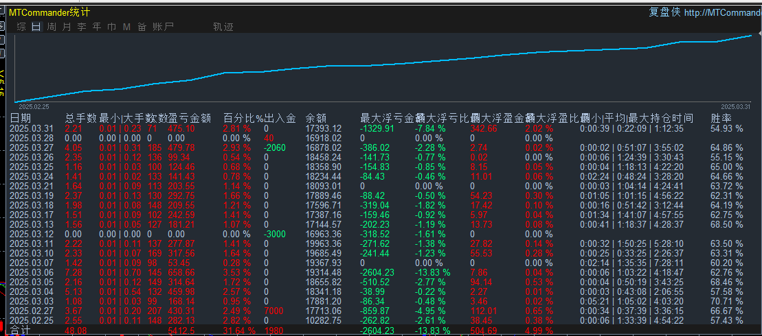 14天.png