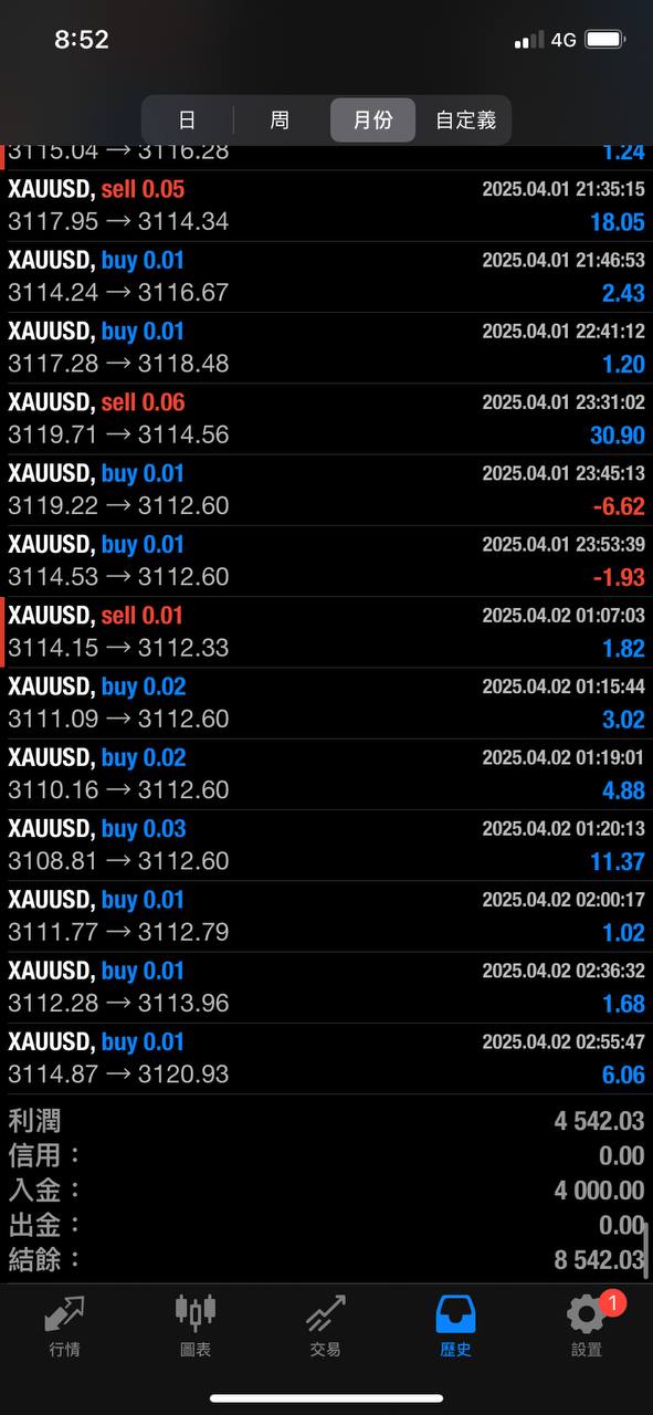 保本4000 TOTAL.jpg