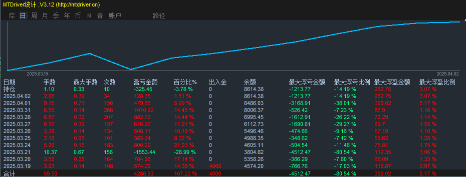 保本 统计图.png