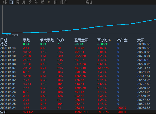 保本 统计图.png