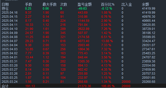 保本 统计图.png