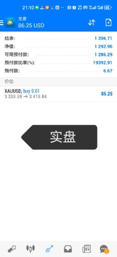 Screenshot_20250421_211047_net.metaquotes.metatrader4_edit_434624377194097.jpg