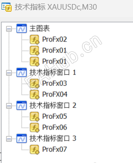 所有指标加载