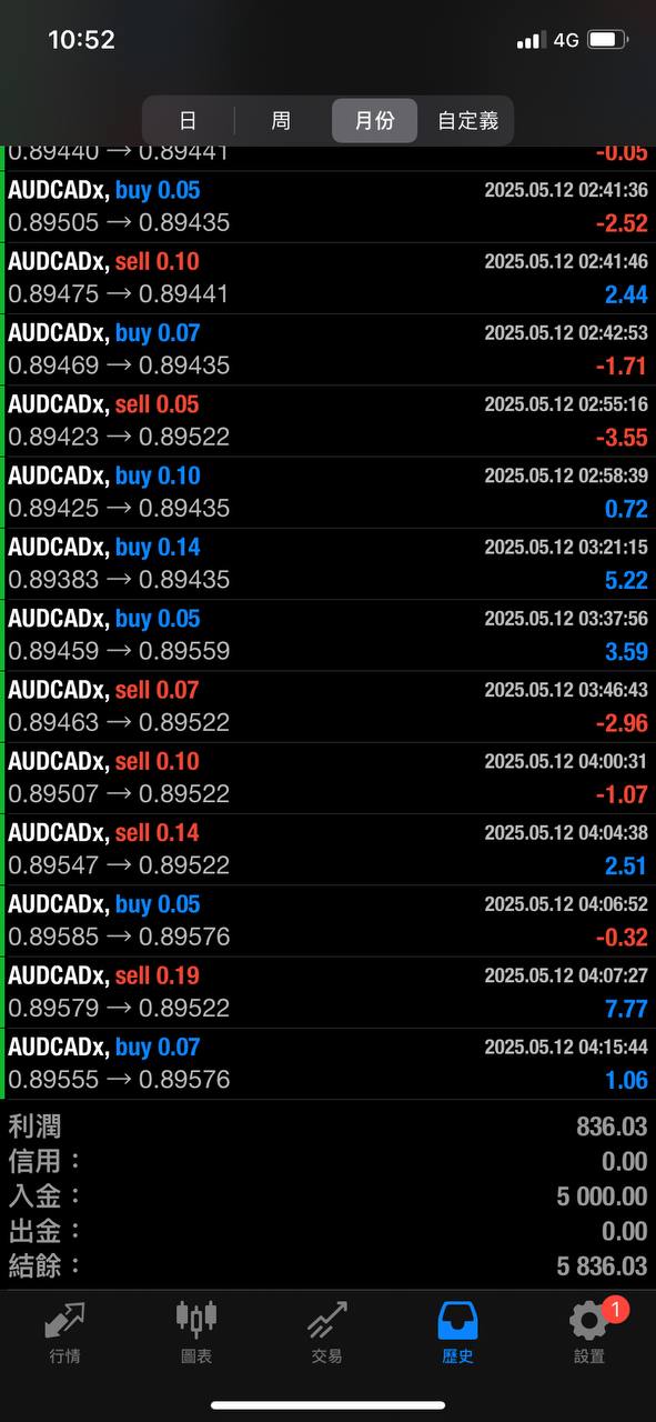 aud total.jpg