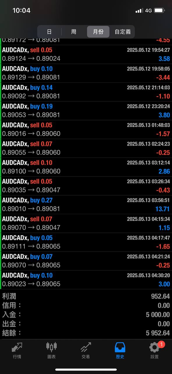 aud total.jpg