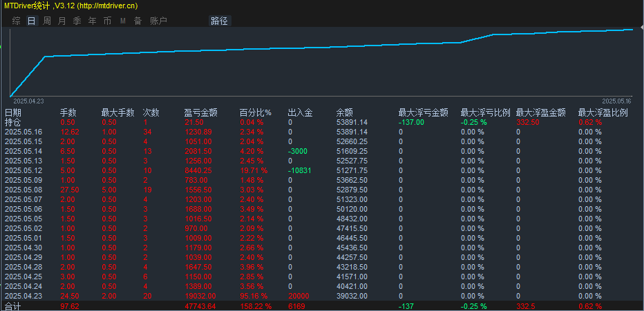 一单一结 统计.jpg
