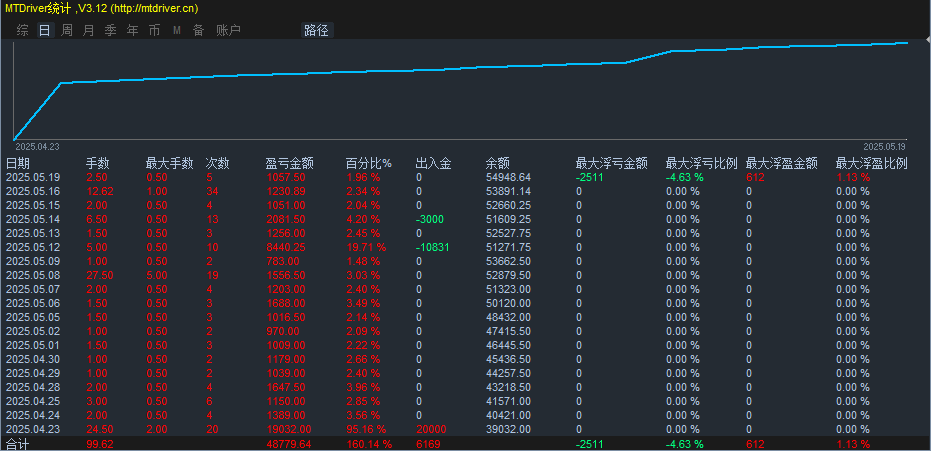 一单一结 统计.jpg