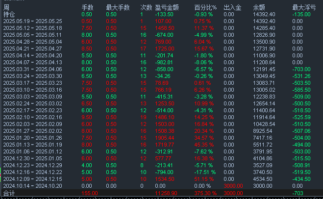 一次一单1.png