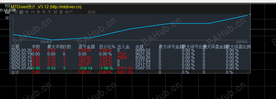 盈亏统计.jpg