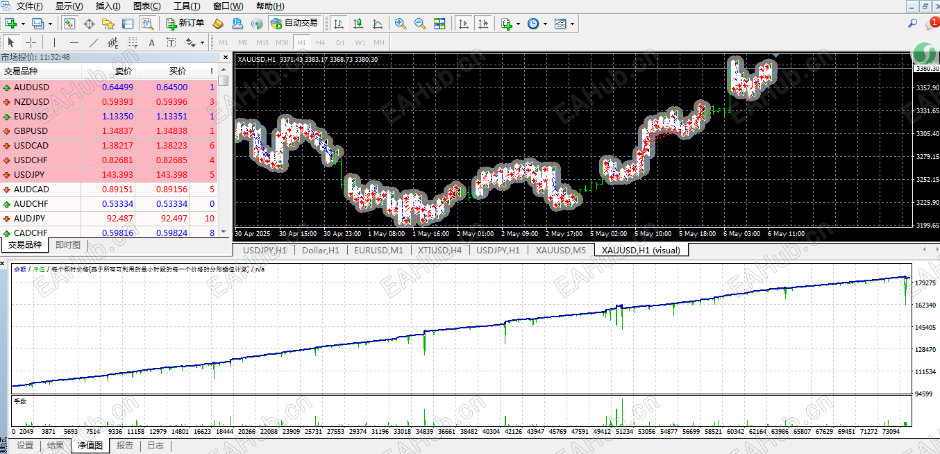 2024.5至2025.5测试结果