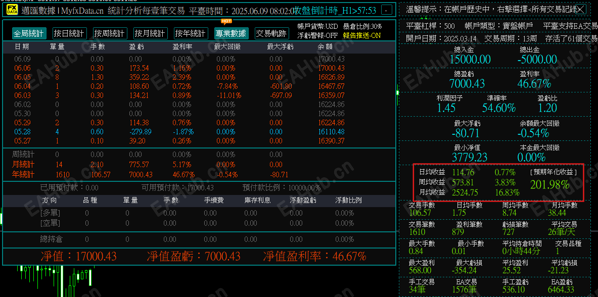 1萬美刀黃金.png