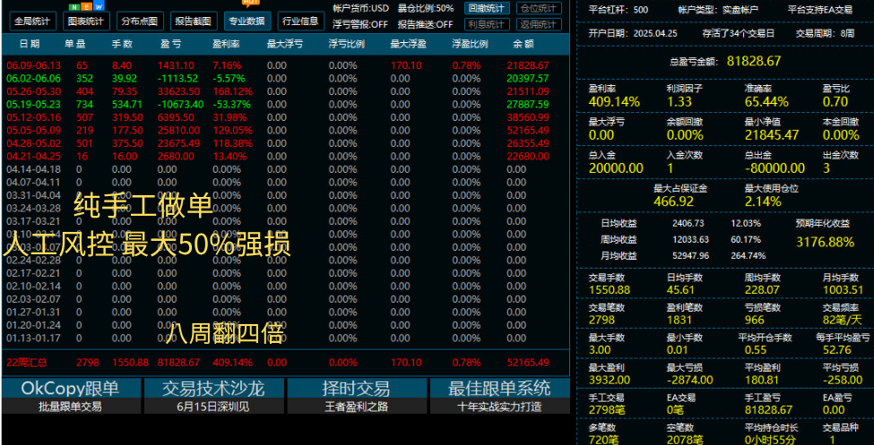 EC 纯手工 止损50%.png