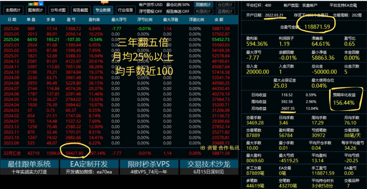 BCR  22个月 稳定 对冲 2W起跑 6-12发EAHUB.png