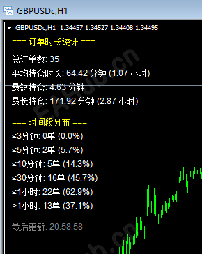 订单时长1.png