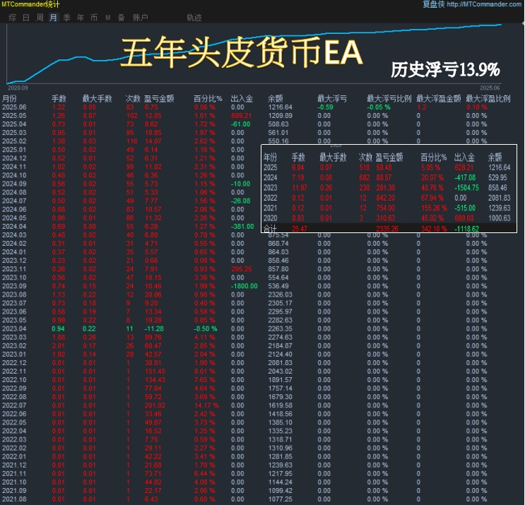 没有Mark.png