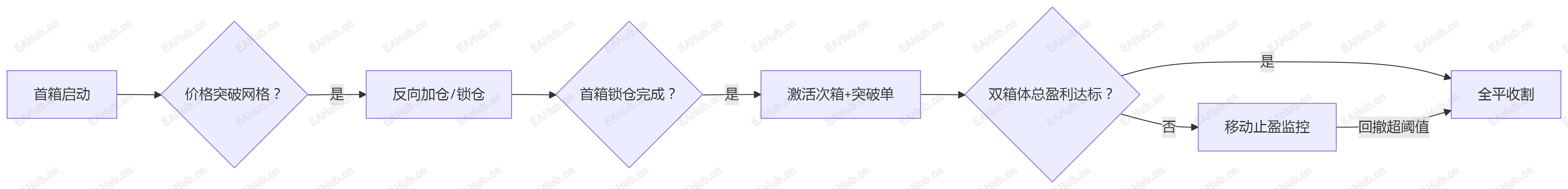 deepseek_mermaid_20250629_b9b739.png