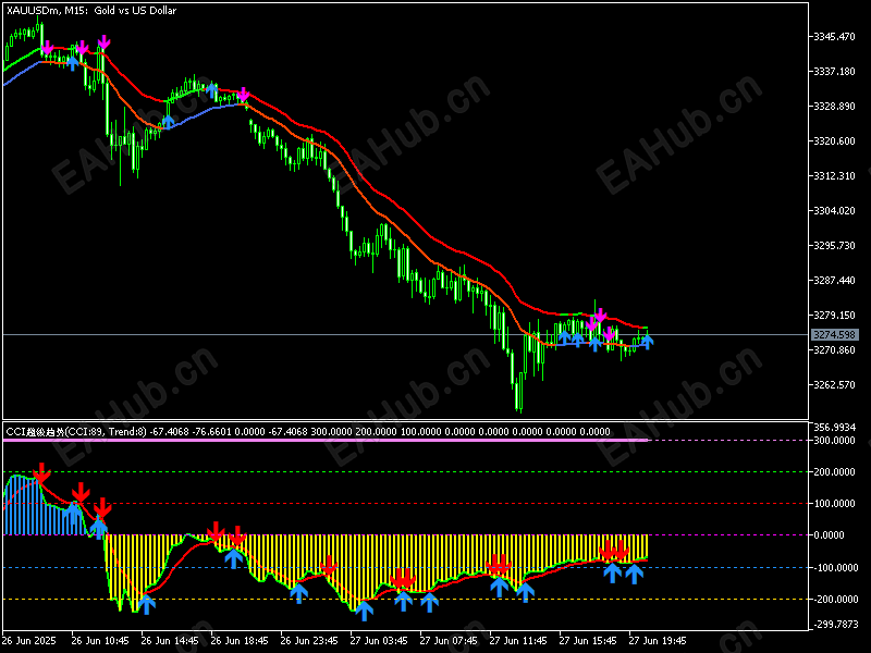 多空交易XAUUSDmM15.png