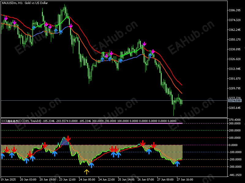 多空交易XAUUSDmH1.png