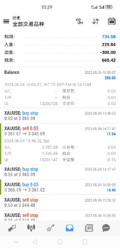Screenshot_20250705_102925_net.metaquotes.metatrader4.jpg