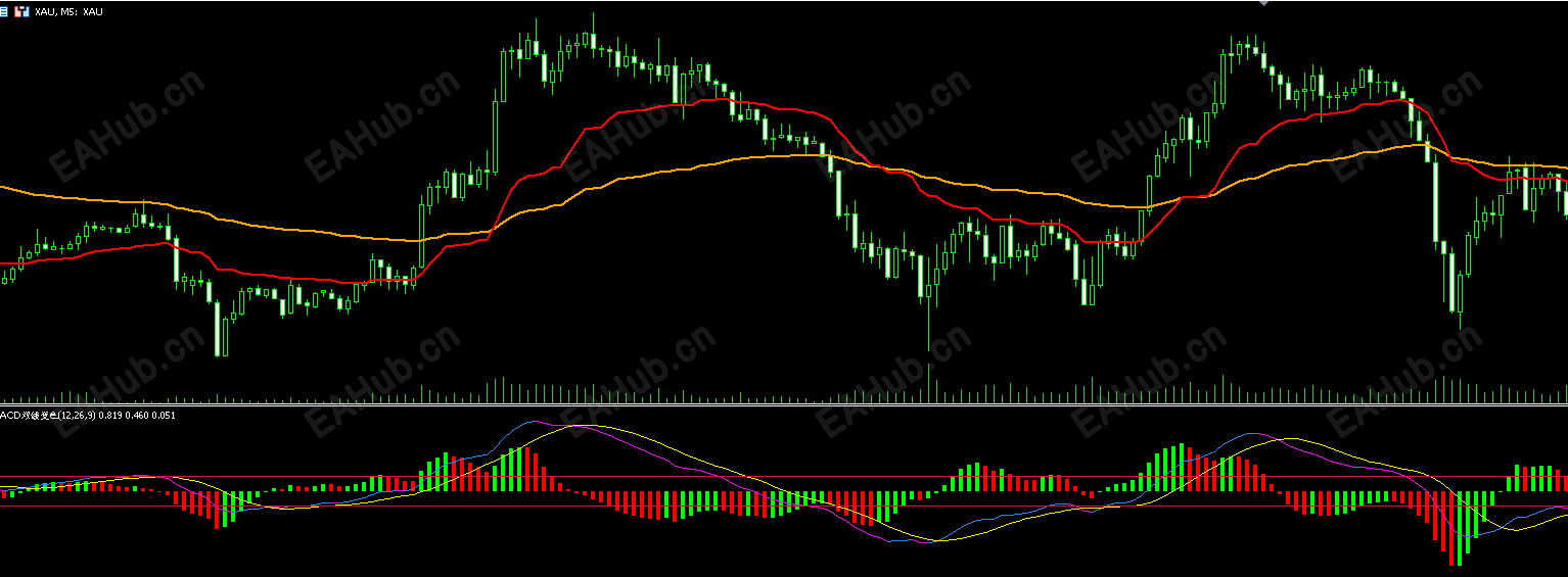 mt5版macd双线变色能量柱预警
