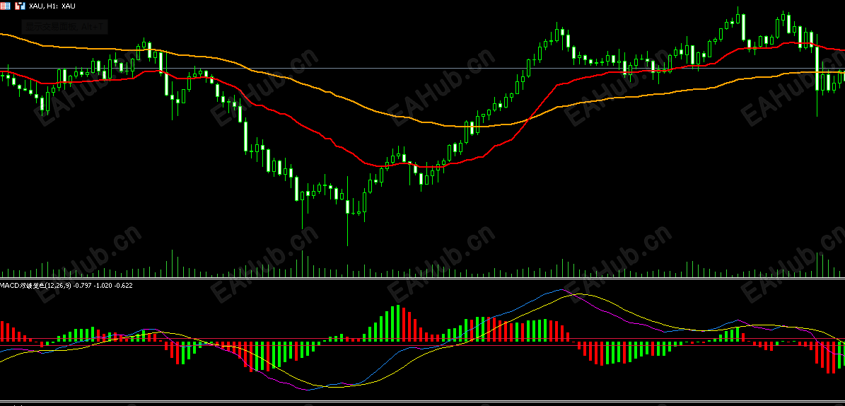 mt5版macd双线变色能量柱预警