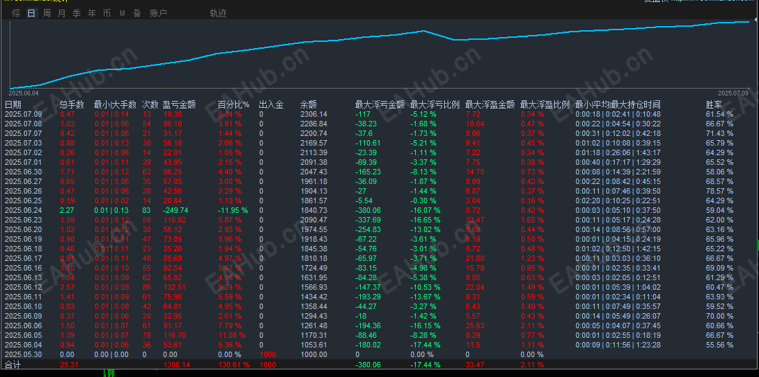 7.10指标统计图.png