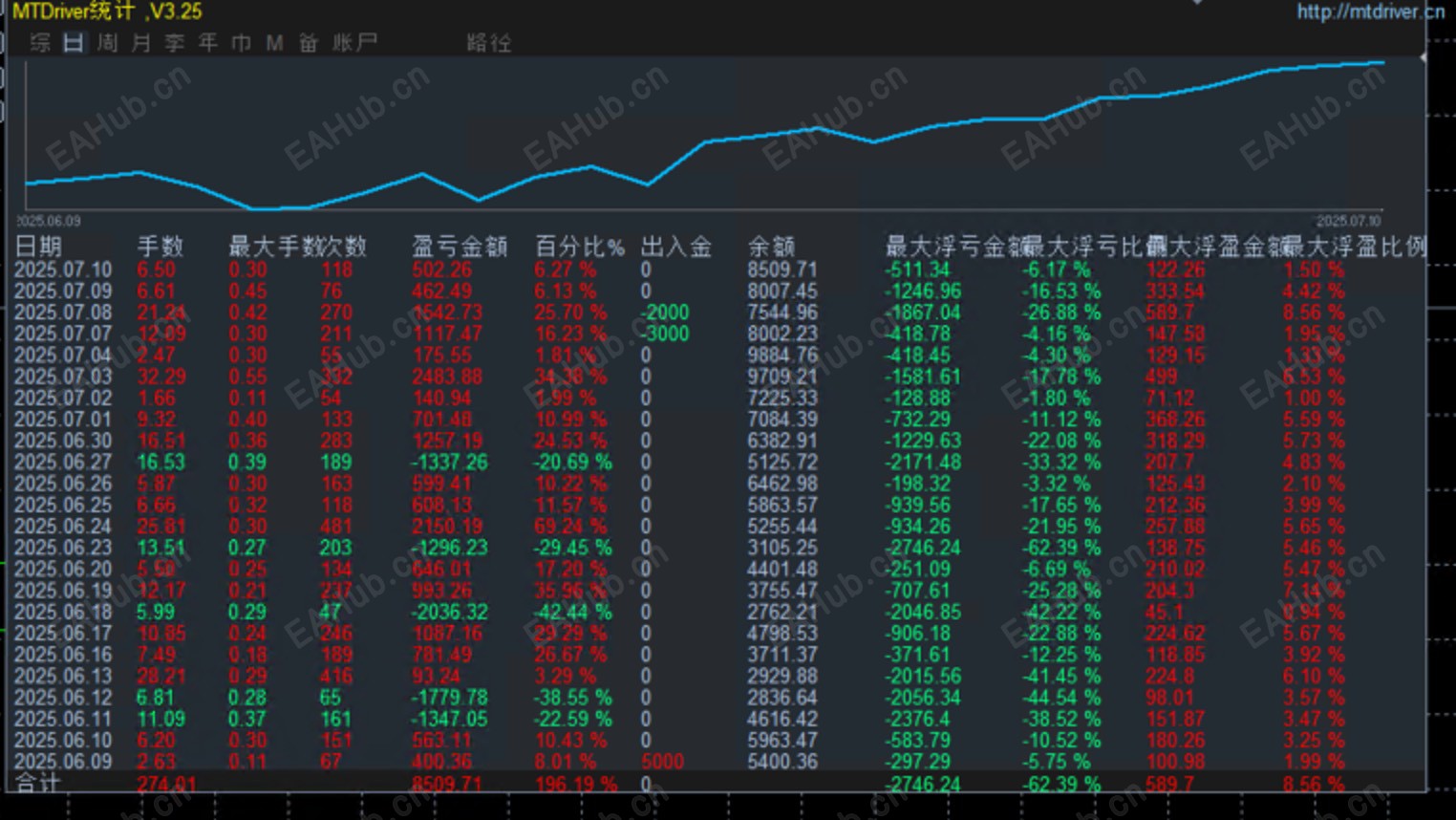 7月10号发帖黑图.jpg