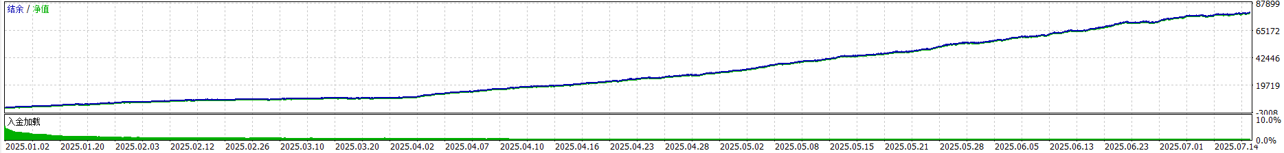 趋势策略-2025(动态仓位).PNG