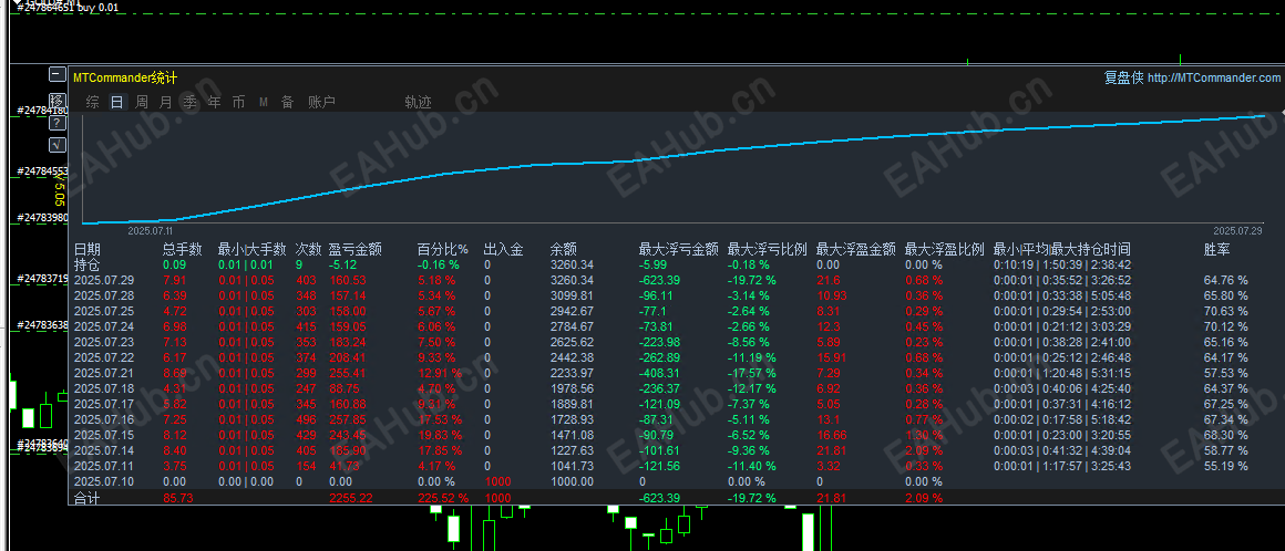 7.30指标统计图.png
