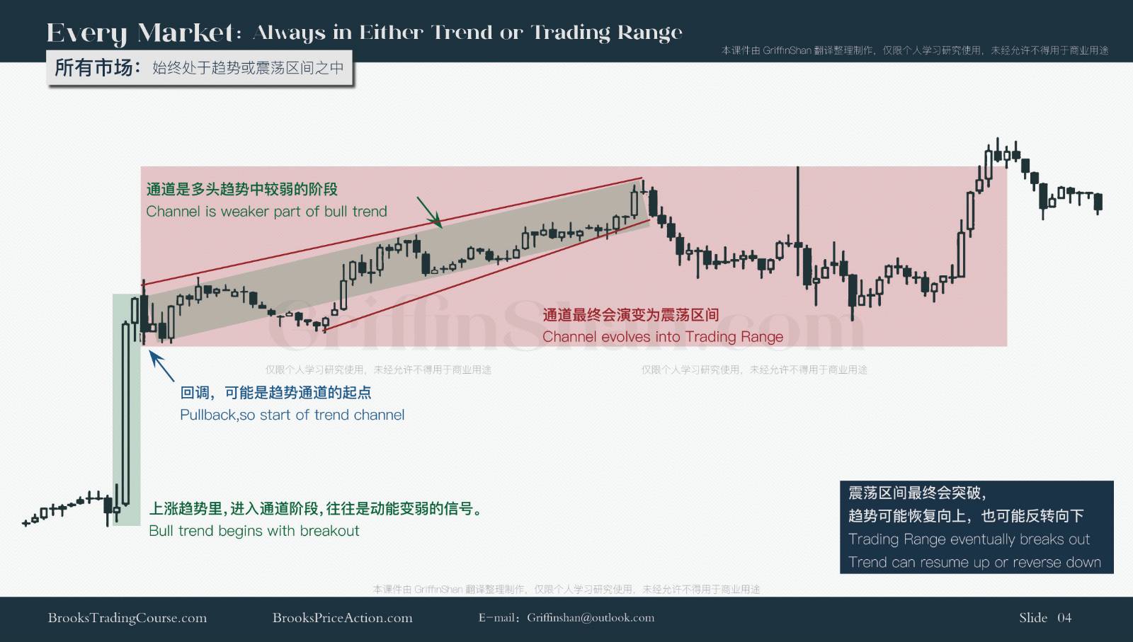 [Video]01丨基本术语丨Terminology Courseware_课件中英对照5.jpg