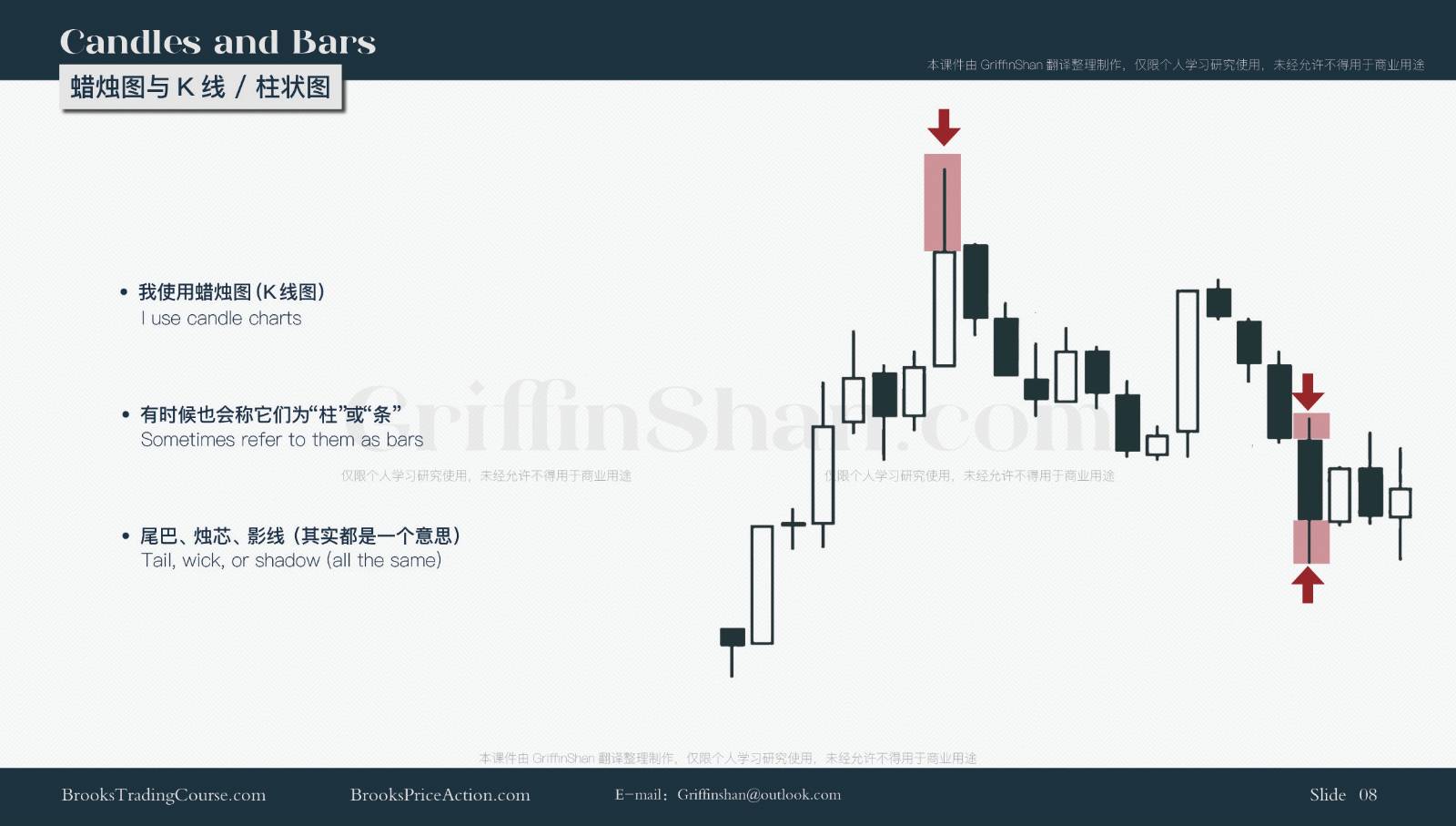 [Video]01丨基本术语丨Terminology Courseware_课件中英对照9.jpg