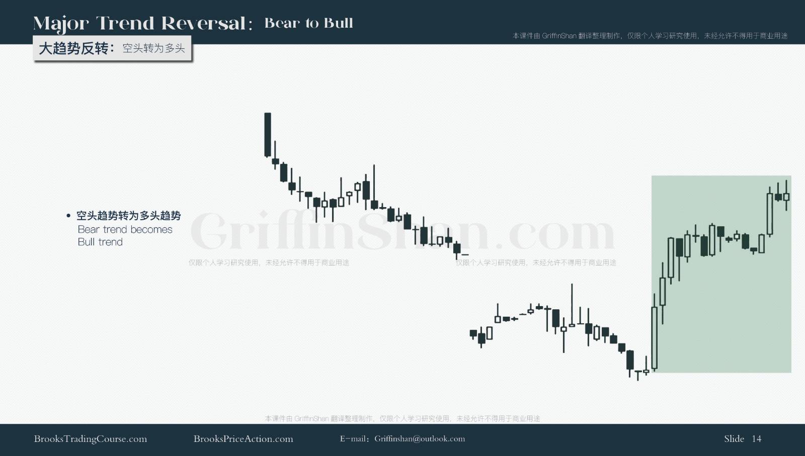 [Video]01丨基本术语丨Terminology Courseware_课件中英对照15.jpg