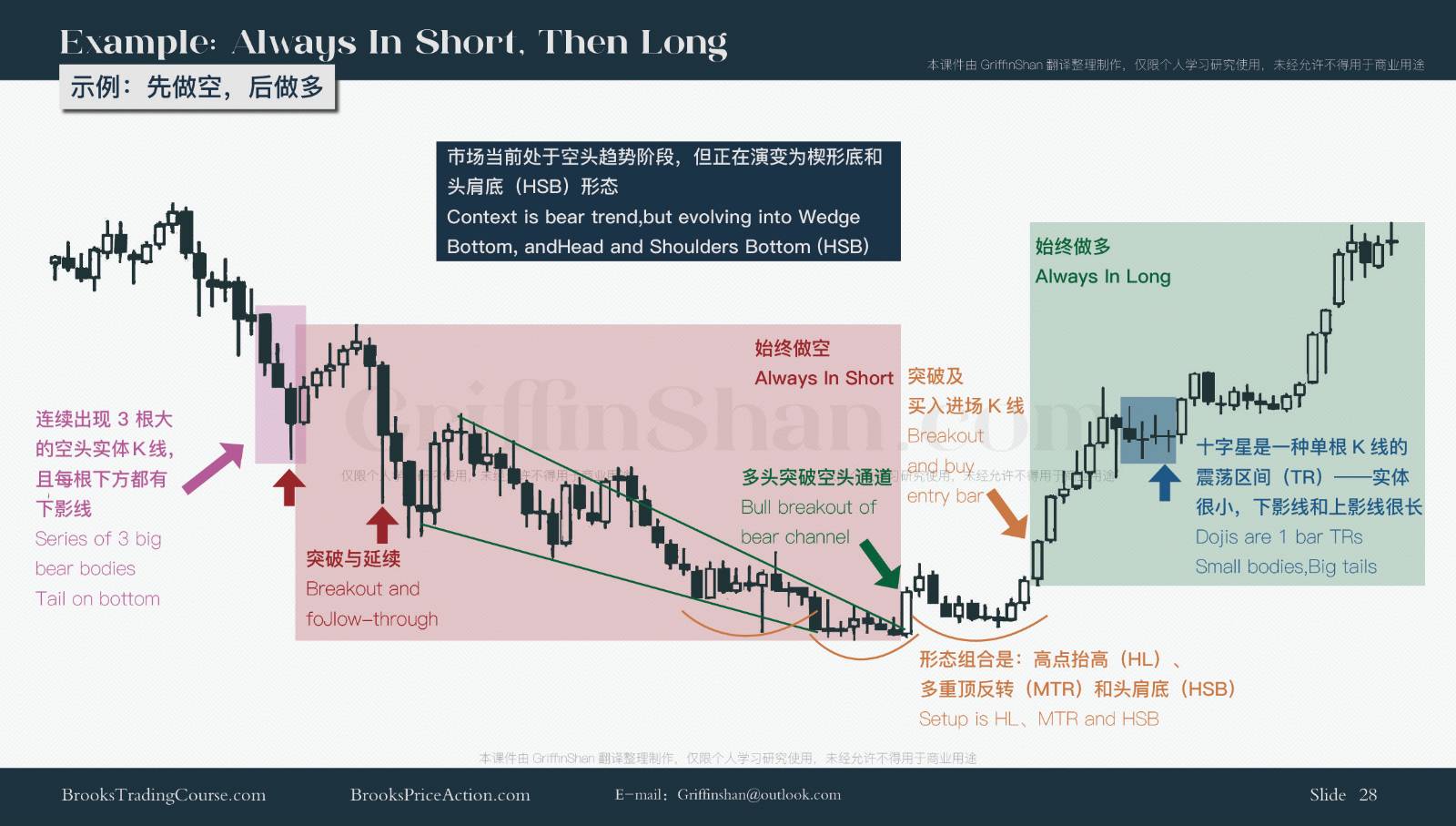 [Video]01丨基本术语丨Terminology Courseware_课件中英对照29.jpg