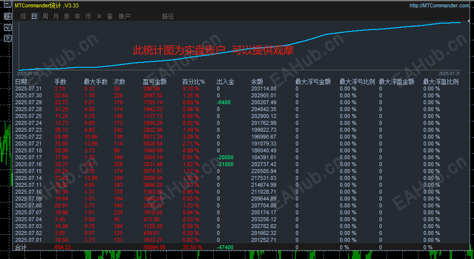 统计图.png