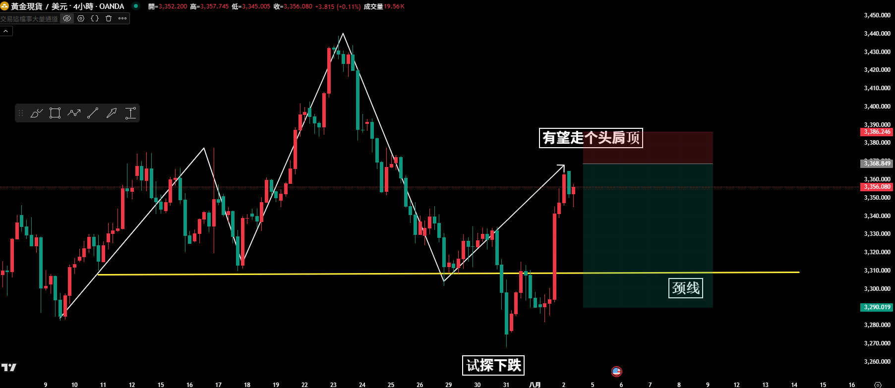 黄金0804.PNG
